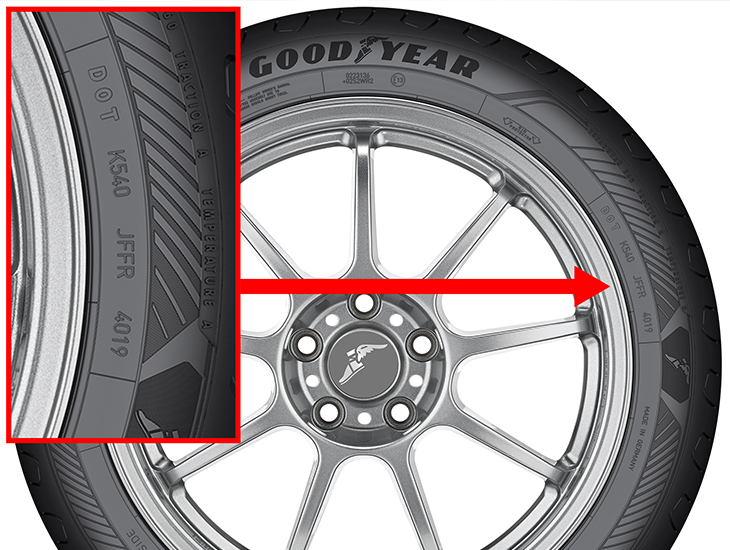 Tire Production Date